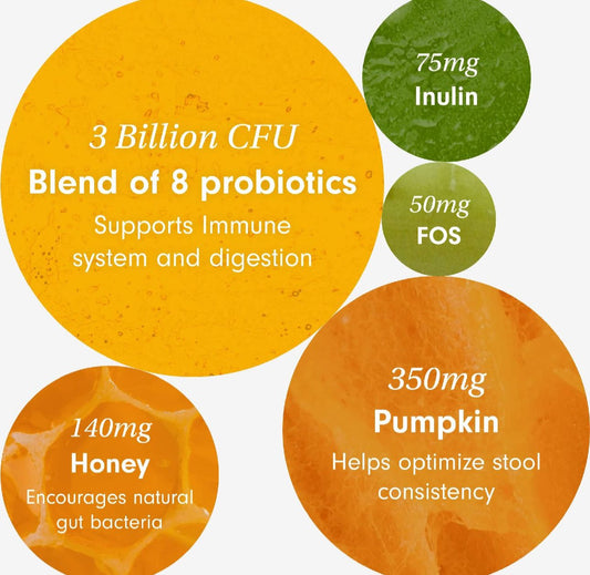 Microbiome support for dogs